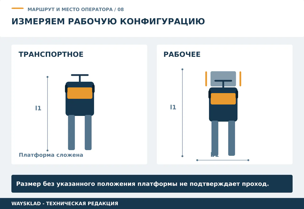 Вид сверху: сложенная и открытая платформа, ограждения и габарит электротележки