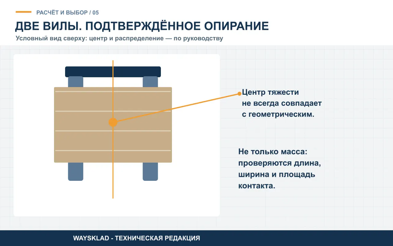 Схема распределения грузовой единицы по двум вилам ручной тележки