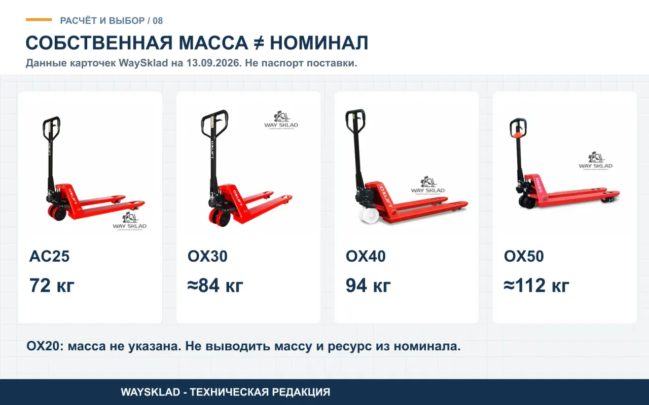 Собственная масса тележек OXLIFT по датированным карточкам WaySklad