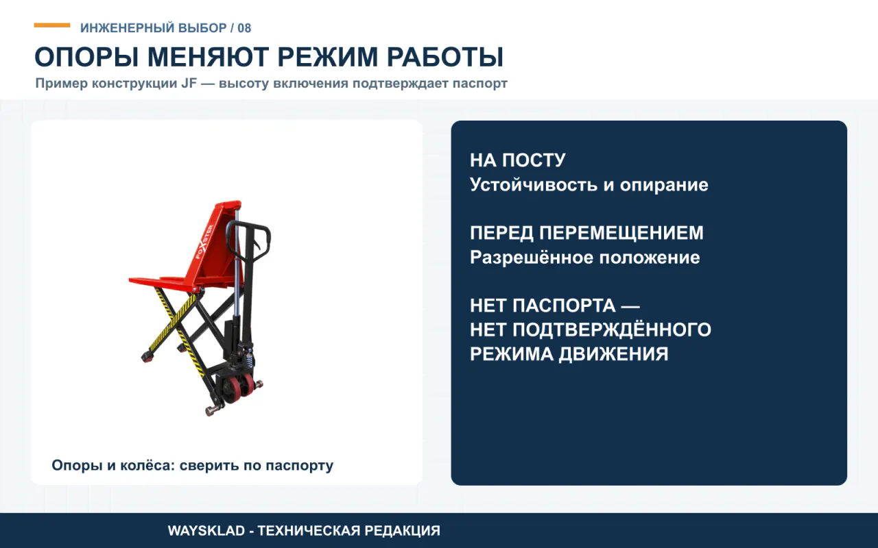 Дополнительные опоры ножничной рохли и проверка режима движения