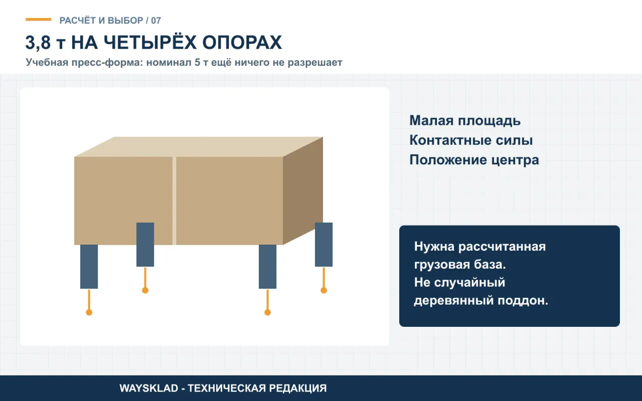 Четыре малые опоры тяжёлой пресс-формы и необходимость рассчитанной грузовой базы