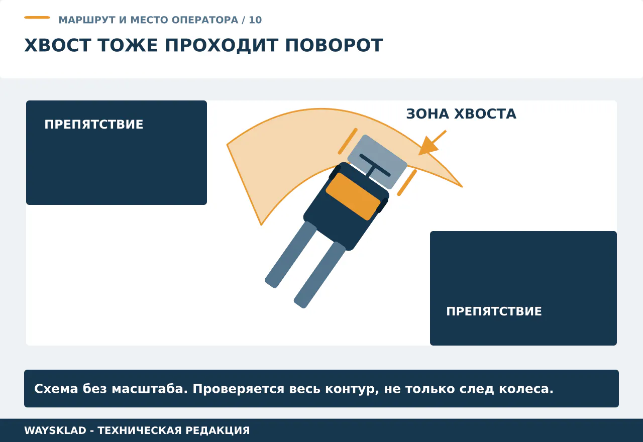 Схема зоны, которую описывает задняя часть платформенной электротележки при повороте
