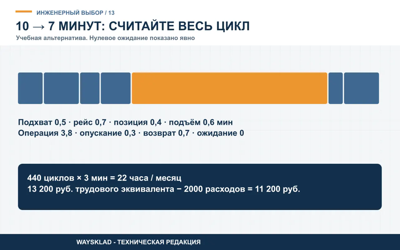Учебная временная шкала полного цикла комплектации