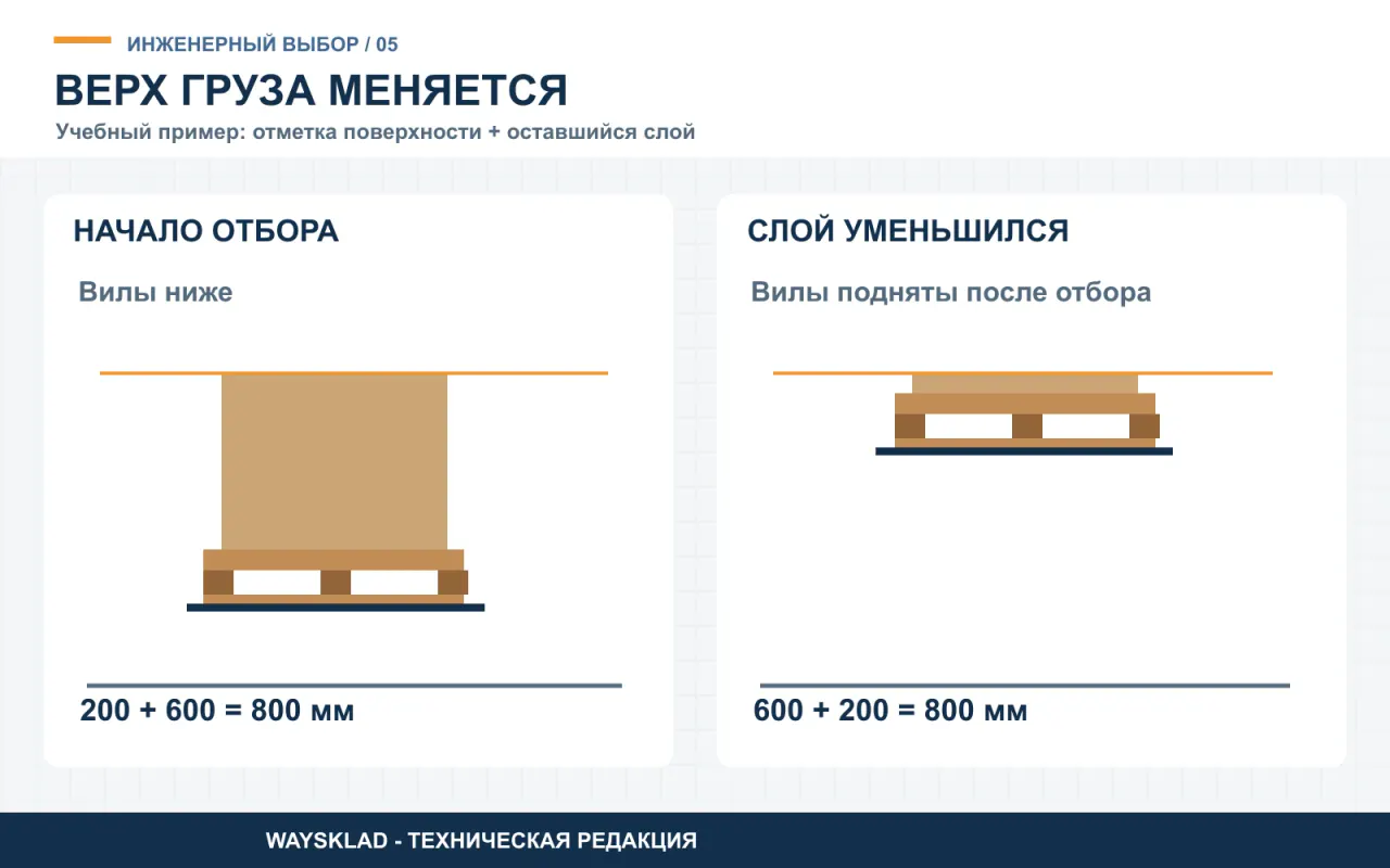 Высота несущей поверхности и изменение высоты слоя коробок