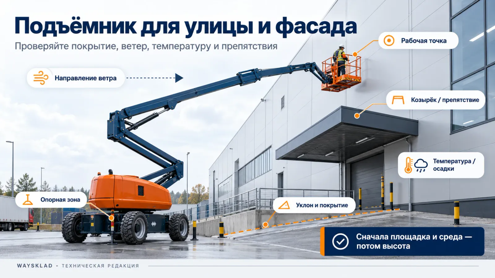 Выбор подъёмника для улицы и фасада по ветру покрытию и препятствиям