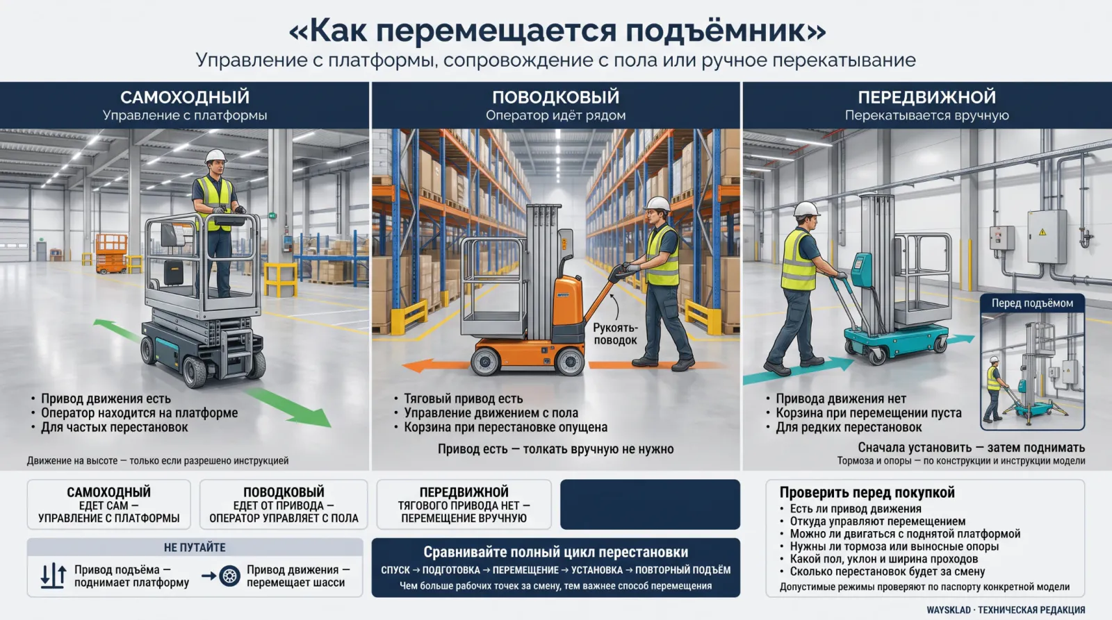 Самоходный, поводковый и передвижной подъёмники на рабочей площадке