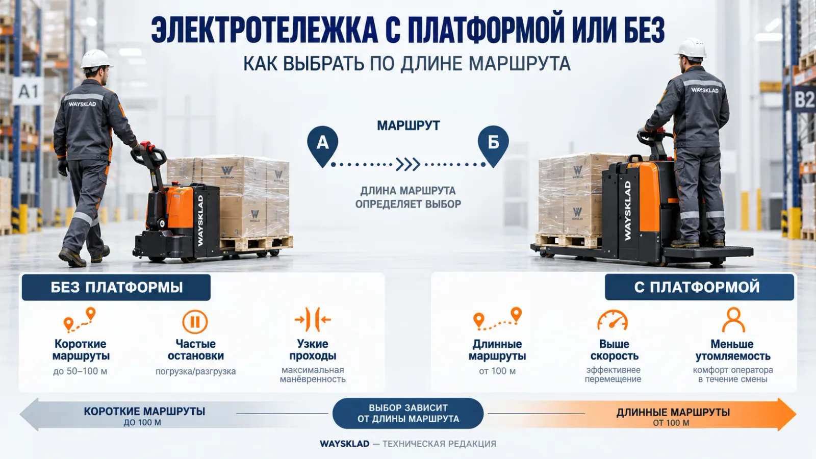 Сравнение сопровождаемой электротележки и модели с платформой оператора на складском маршруте
