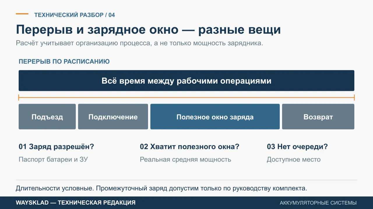 Перерыв разделён на подъезд, подключение, полезное окно заряда и возврат к работе