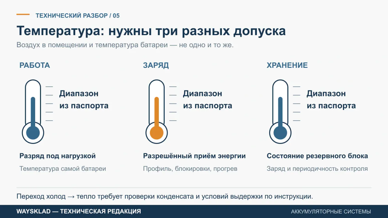 Раздельная проверка температуры работы, зарядки и хранения тяговой батареи