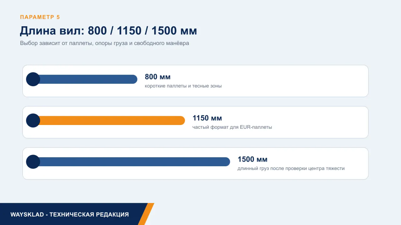 Сравнение вил гидравлической тележки длиной 800 1150 и 1500 миллиметров