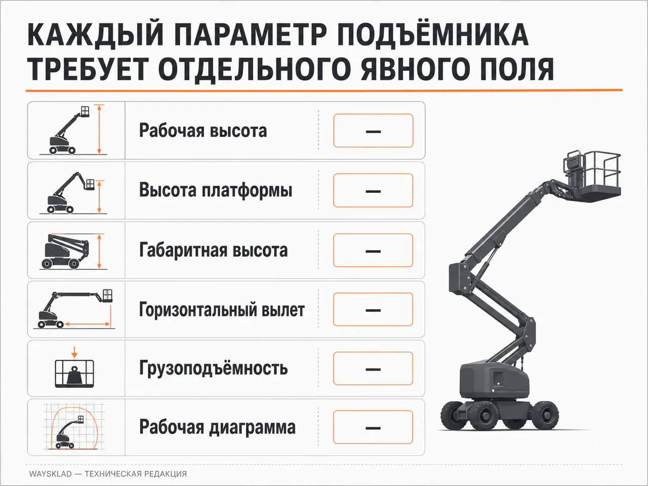 Поля рабочей и платформенной высоты в карточке подъёмника