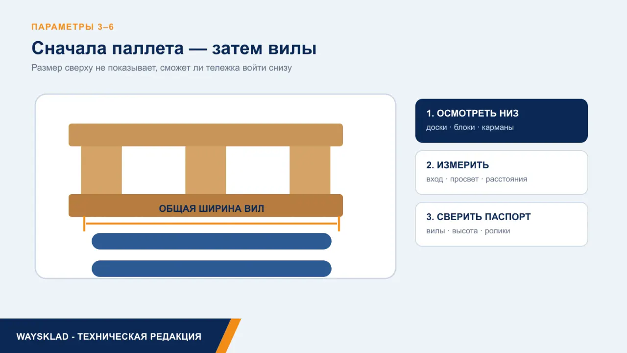 Проверка нижней конструкции паллеты и ширины вил гидравлической тележки