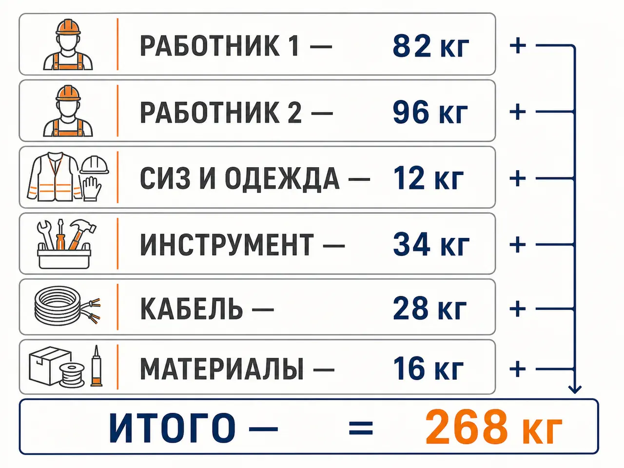 Пример расчёта нагрузки подъёмника для двух монтажников
