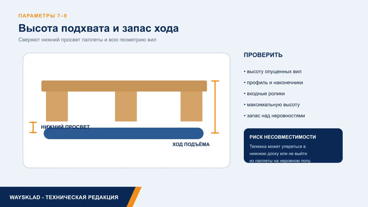 Схема высоты подхвата паллеты вилами гидравлической тележки