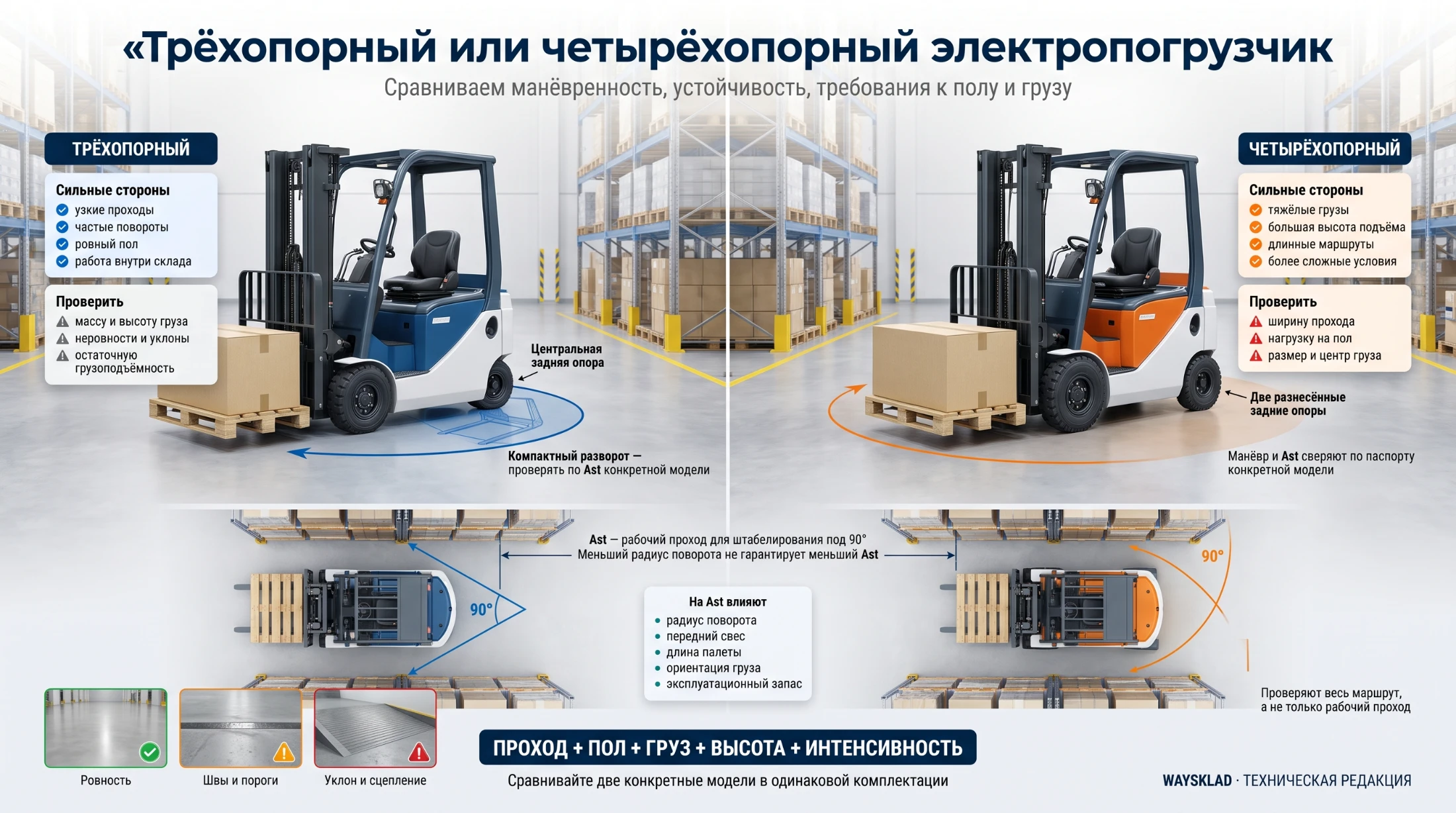 Сравнение трёхопорного и четырёхопорного электропогрузчиков на складе