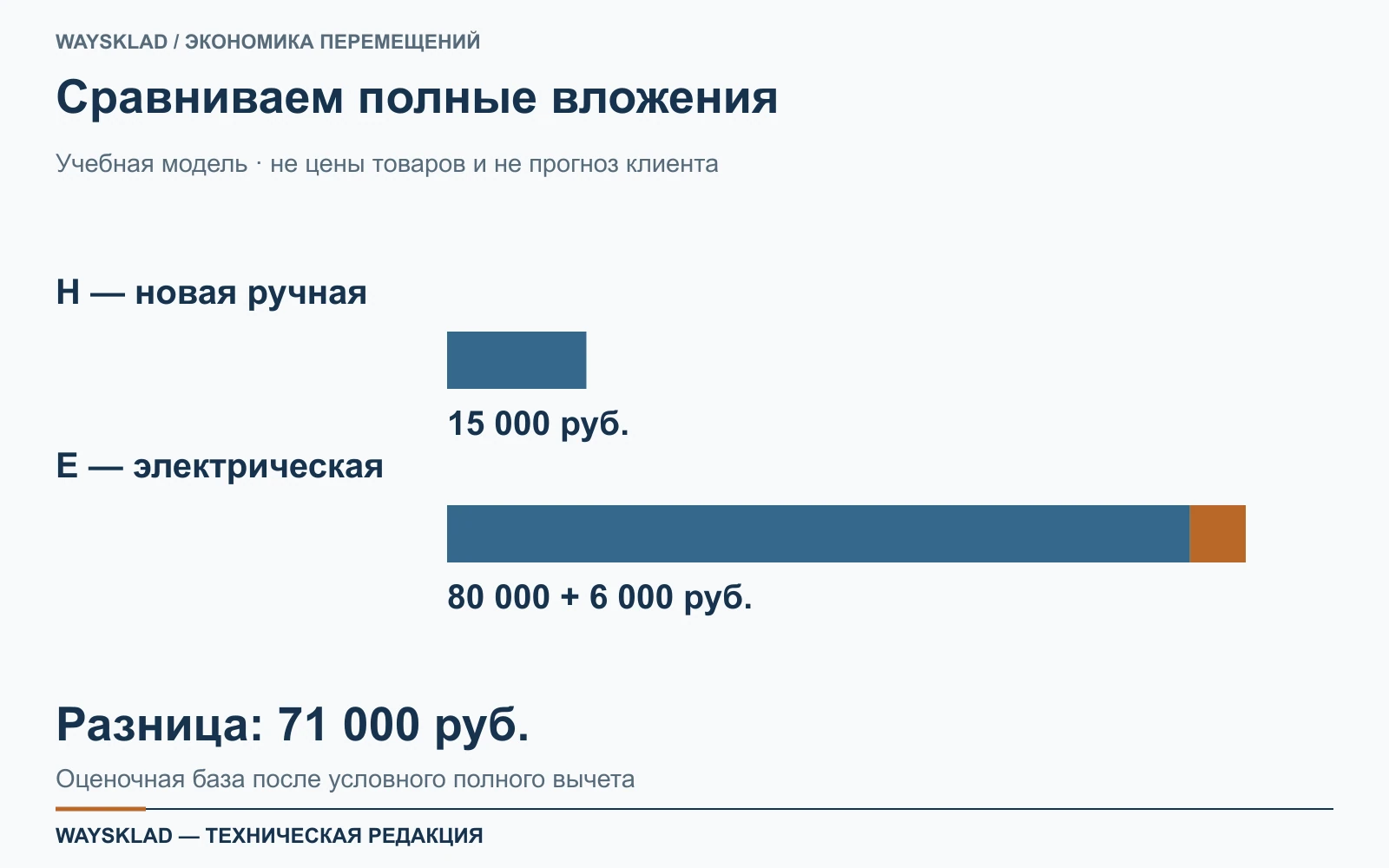 Учебное сравнение вложений в новую ручную и электрическую тележки с расходами запуска