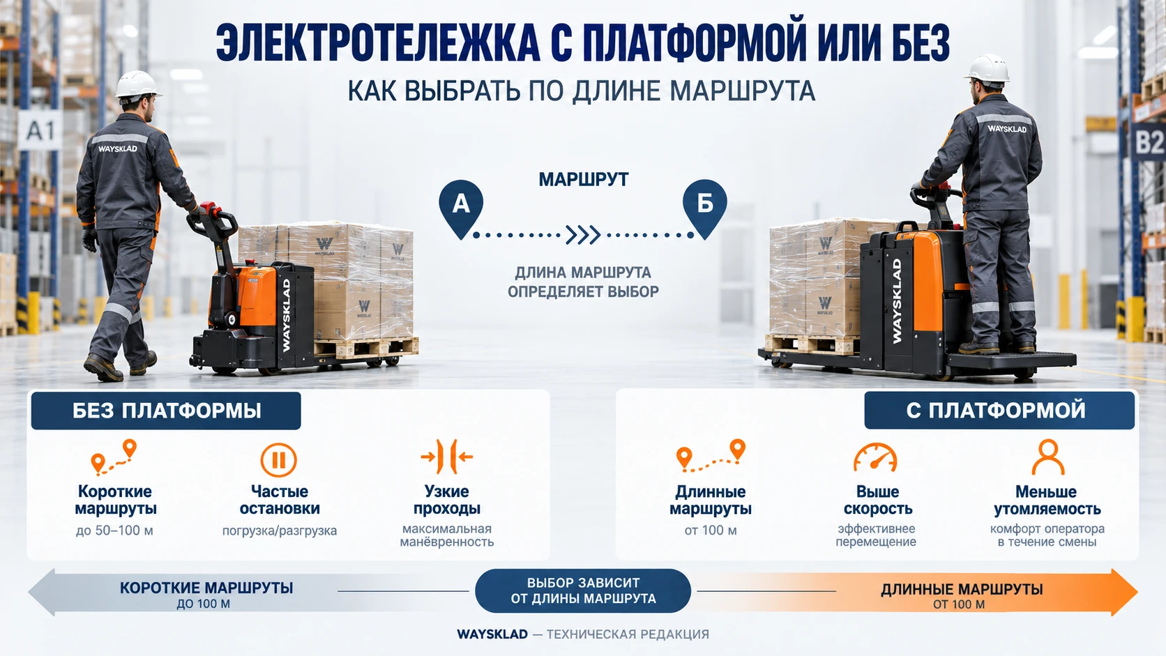 Сравнение сопровождаемой электротележки и модели с платформой оператора на складском маршруте