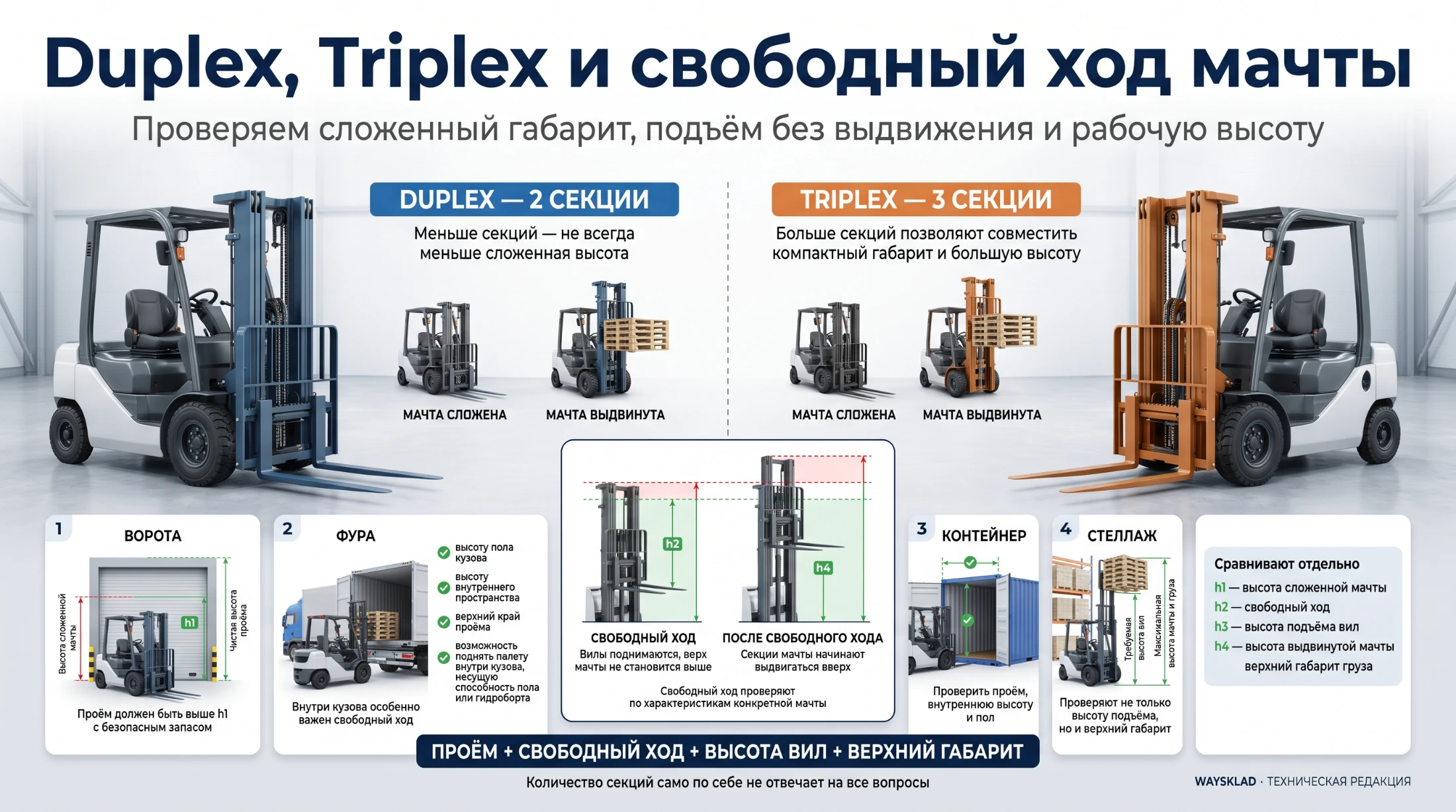 Сравнение мачт Duplex и Triplex вилочного погрузчика в сложенном и поднятом положении