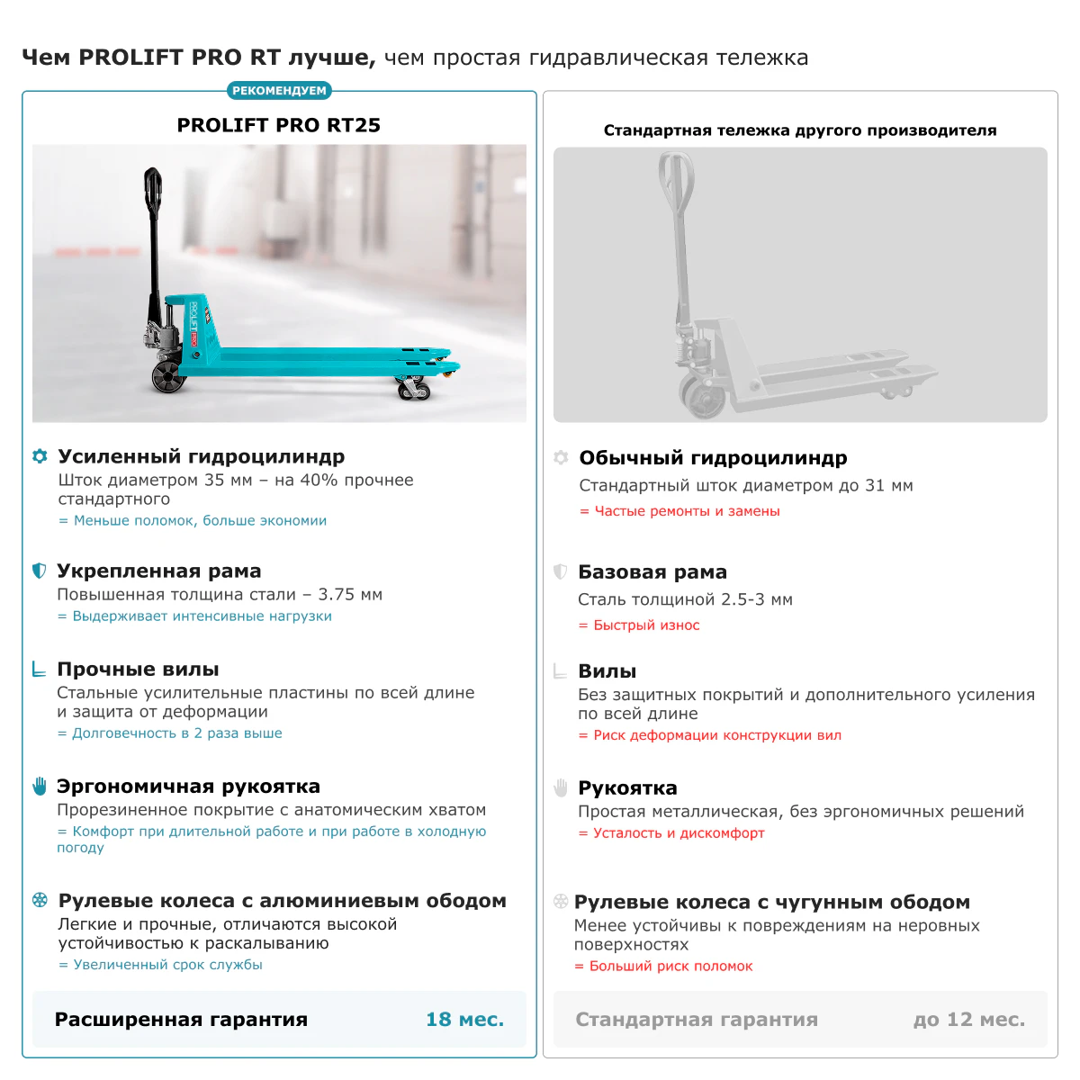 Гидравлическая тележка рохля PROLIFT PRO RT25 (L1500) — дополнительное фото 4