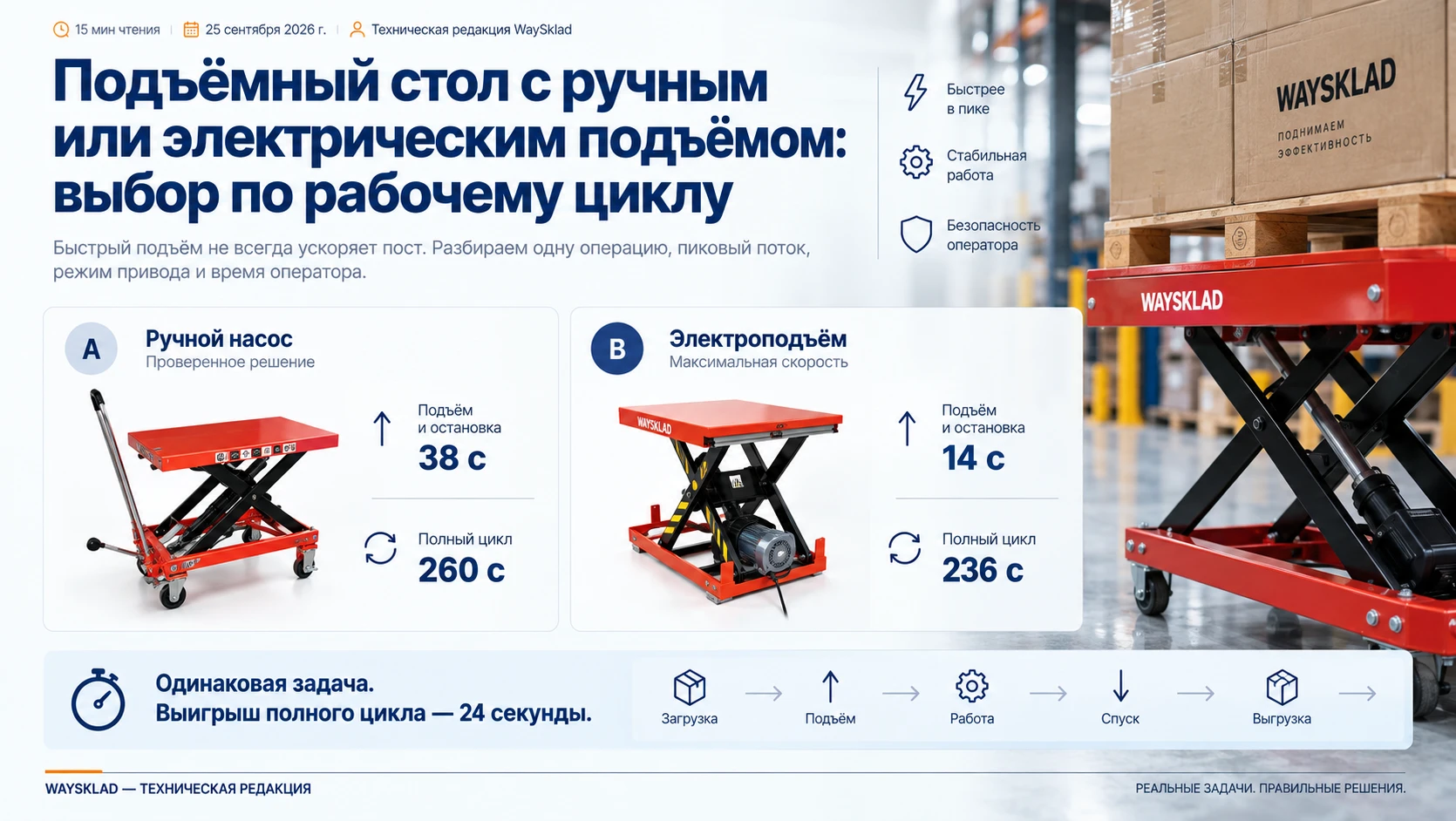 Учебное сравнение ручного насоса и электроподъёма: полный цикл 260 и 236 секунд