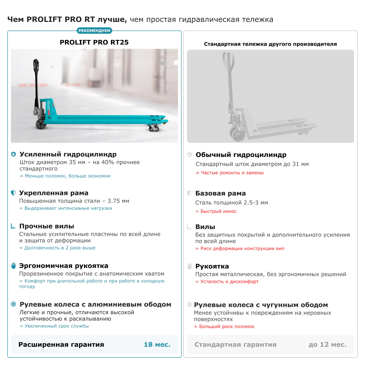 Гидравлическая тележка рохля PROLIFT PRO RT25 (L2000) — дополнительное фото 3