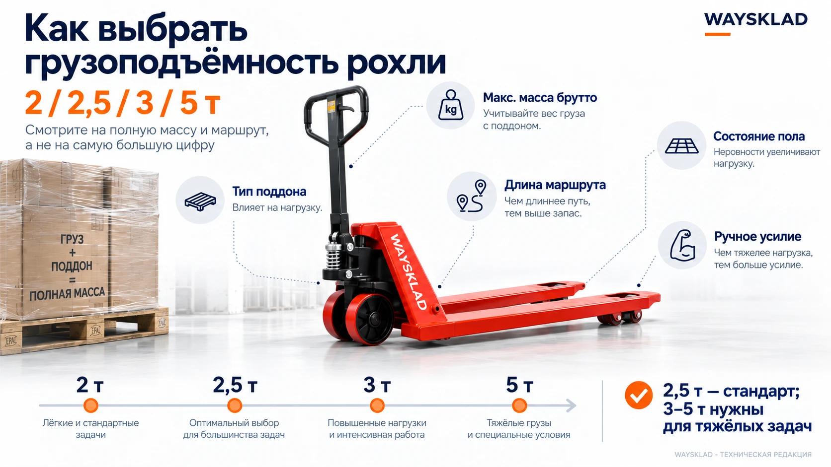 Сравнение ручных гидравлических тележек грузоподъёмностью 2, 2,5, 3 и 5 тонн