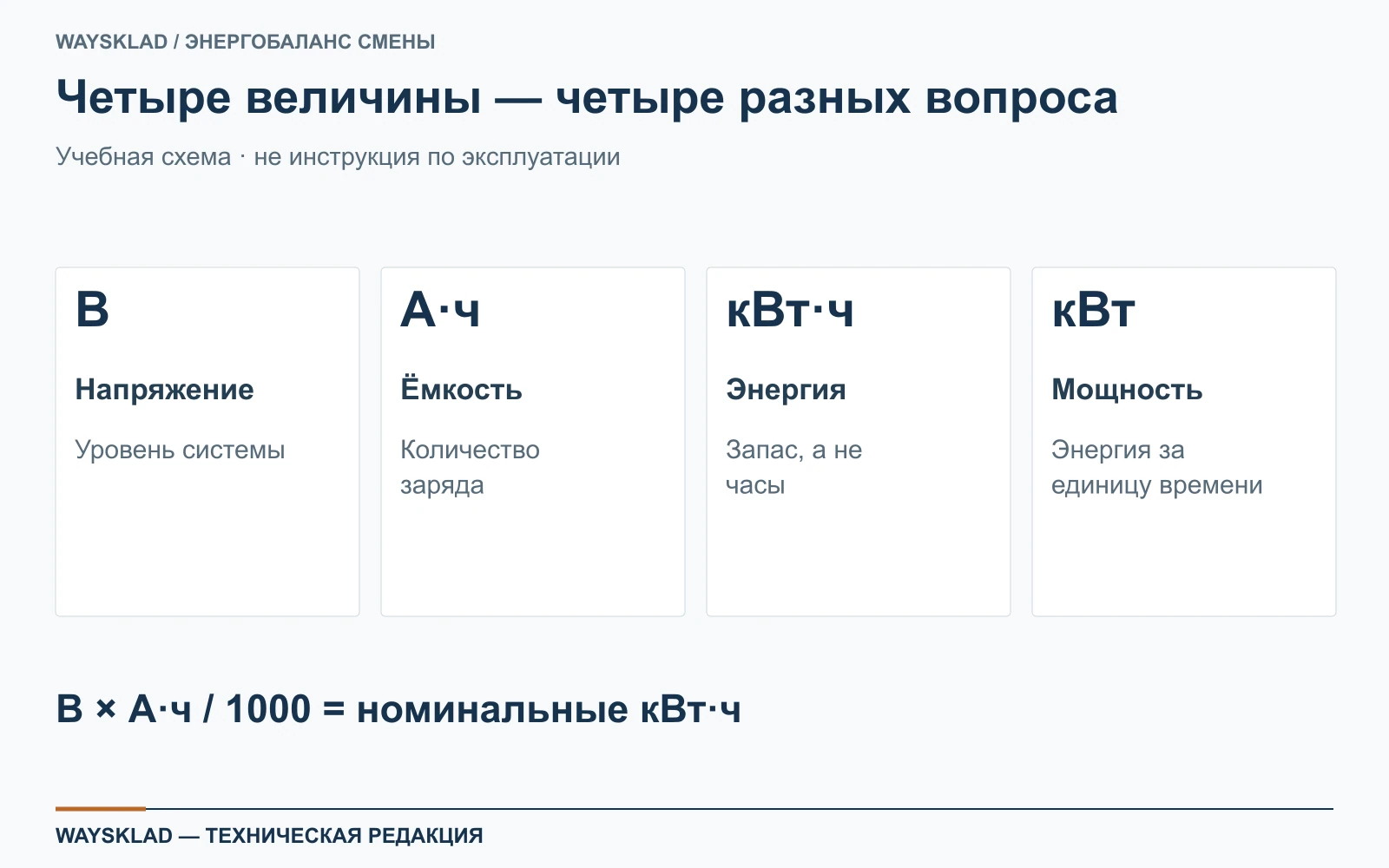 Разница между напряжением, ёмкостью, энергией и мощностью батареи