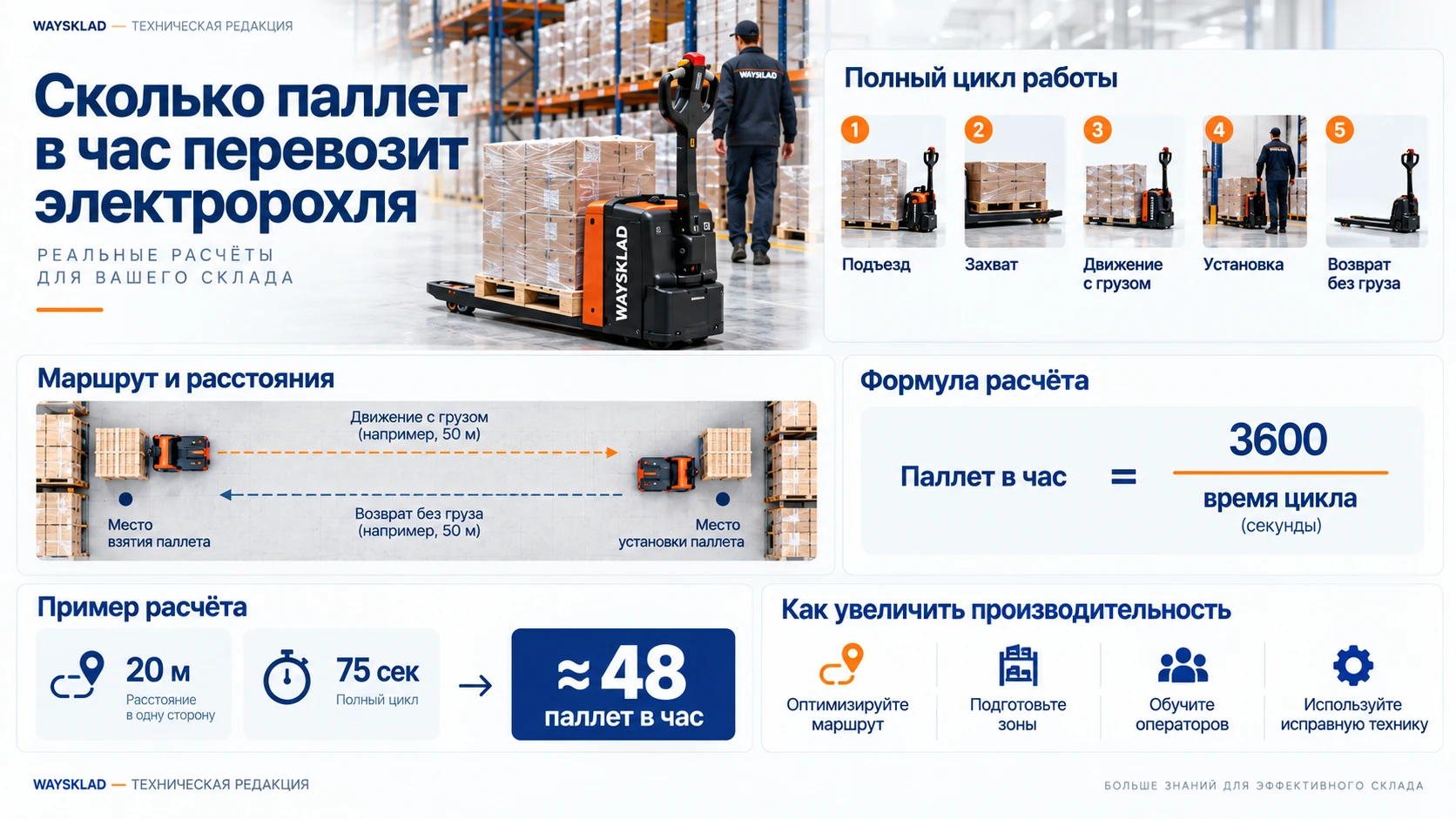 Расчёт производительности электророхли в паллетах в час по полному складскому циклу