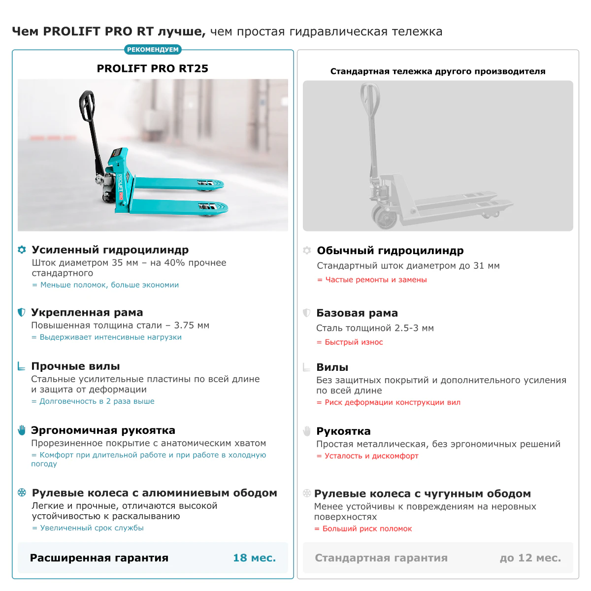 Гидравлическая тележка рохля PROLIFT PRO RTW25 — дополнительное фото 4