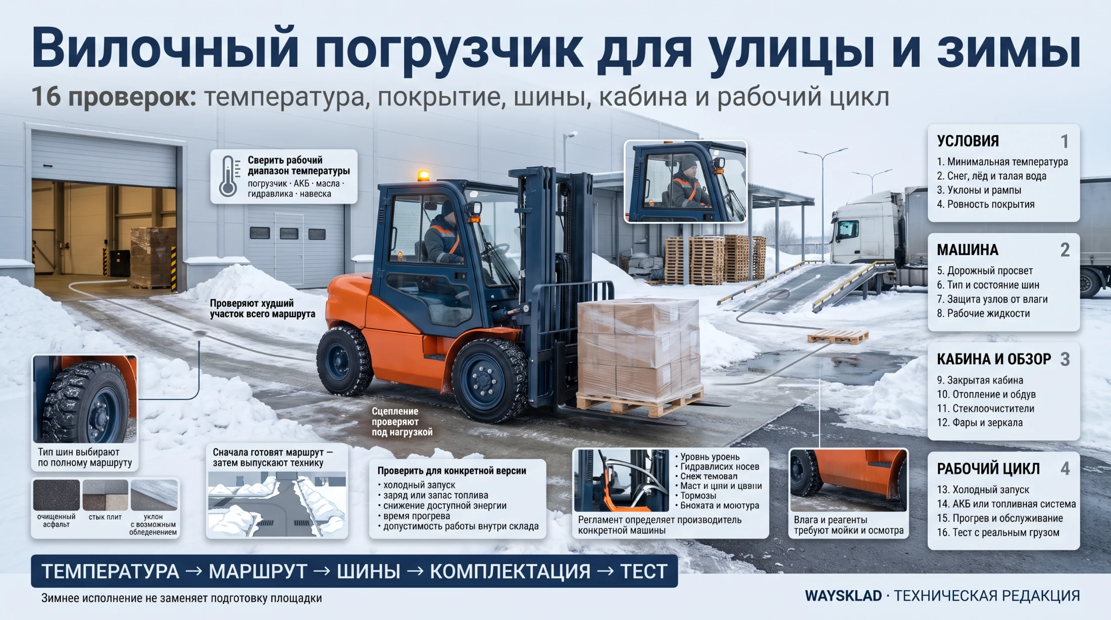 Вилочный погрузчик перевозит палету по очищенной складской площадке зимой