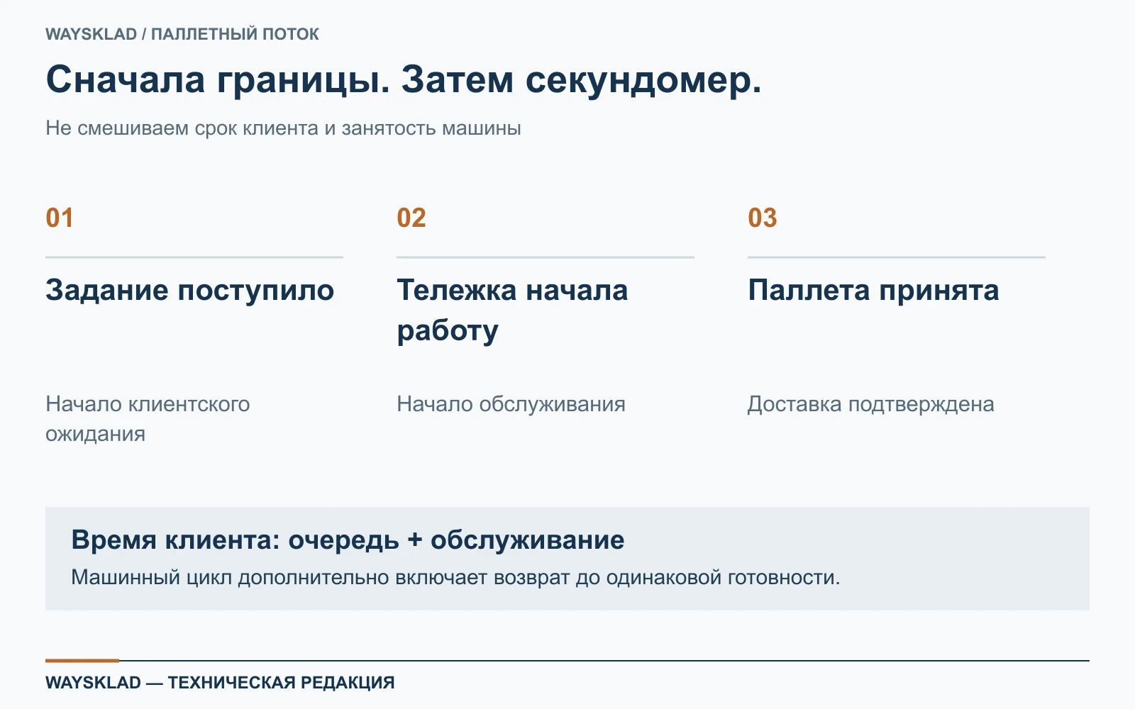 Три точки учёта: задание поступило, техника начала работу, паллета завершена