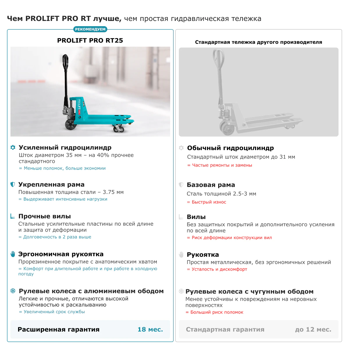 Гидравлическая тележка рохля PROLIFT PRO RT25 (L800) — дополнительное фото 4