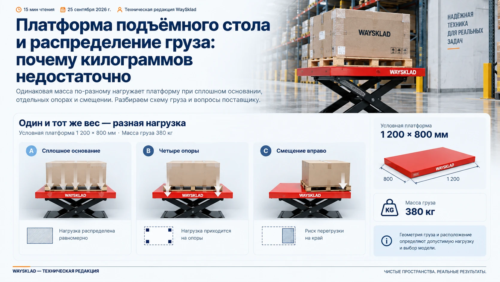 Три учебные схемы опирания одного груза: сплошное основание, четыре опоры и смещение со свесом