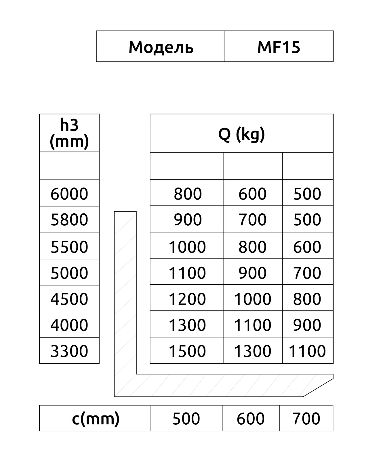 Ричтрак с кабиной сидя OXLIFT MF15 — дополнительное фото 2