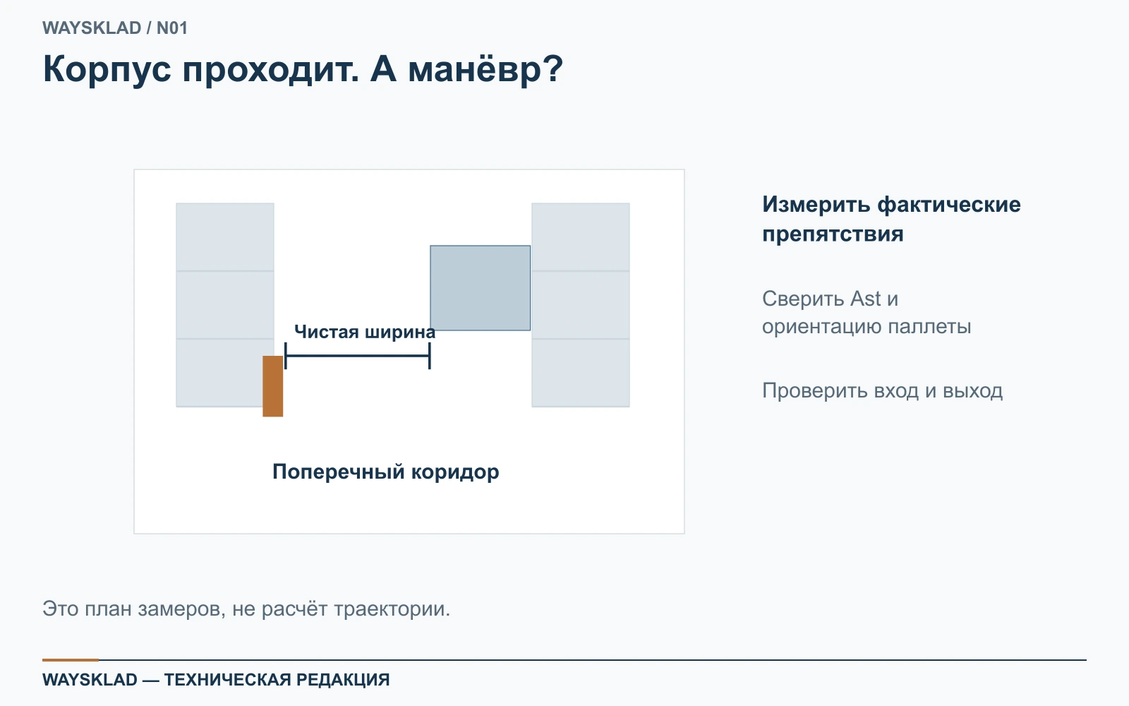План стеллажей с чистой шириной прохода, защитой стоек и поперечным коридором