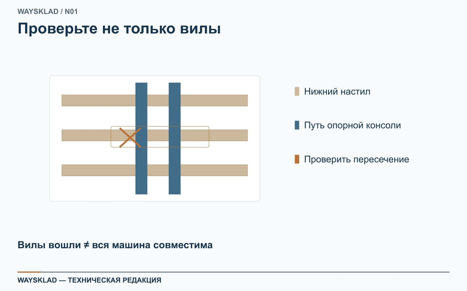 Схема нижней части паллеты и возможного пересечения с опорной консолью