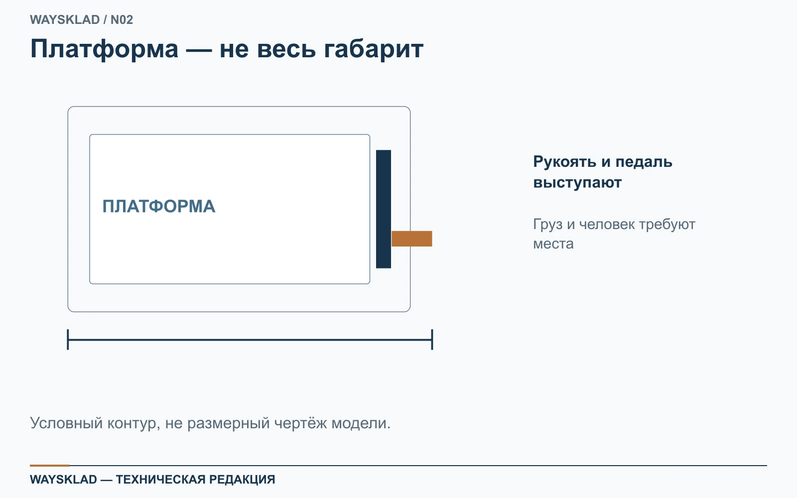Условный план платформы, рукояти и зоны доступа к педали