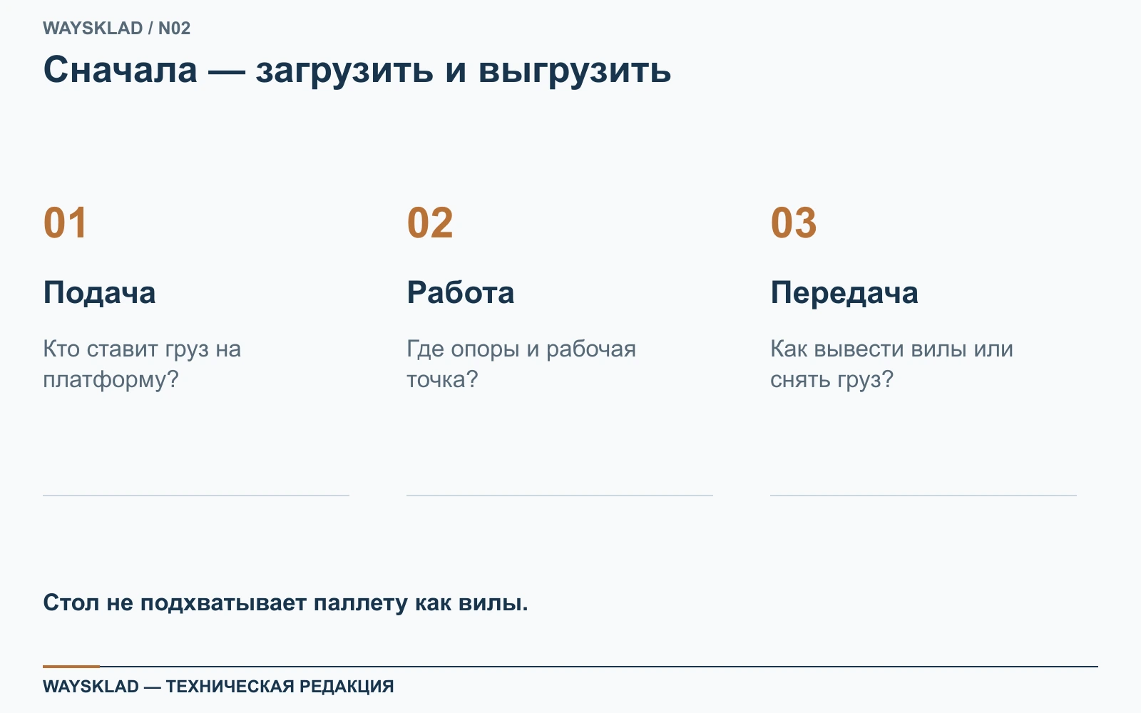 Последовательность проверки подачи груза, работы на платформе и передачи с платформы