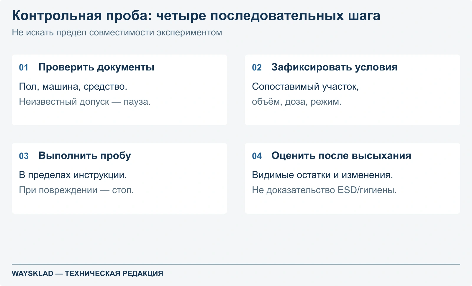 Последовательность пробы: документы, фиксация условий, разрешённый проход и оценка высохшей поверхности