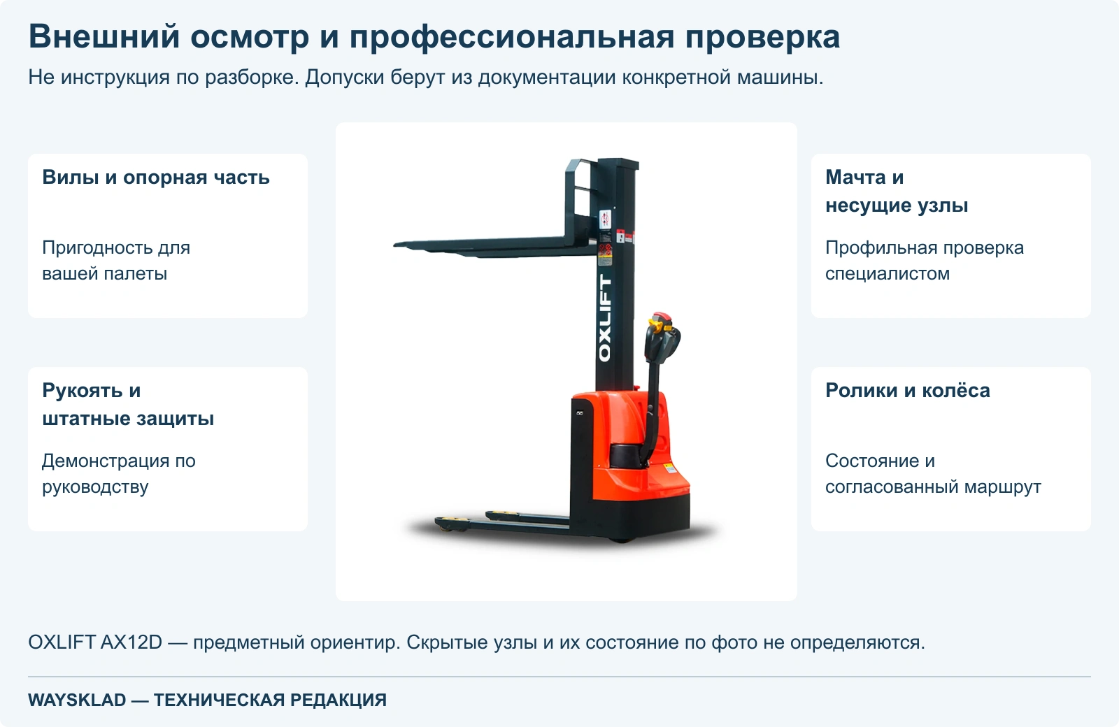 Реальный OXLIFT AX12D и группы осмотра вил, мачты, рукояти и колёс